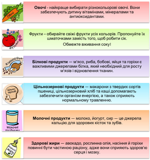 Основні компоненти тарілки здорового харчування